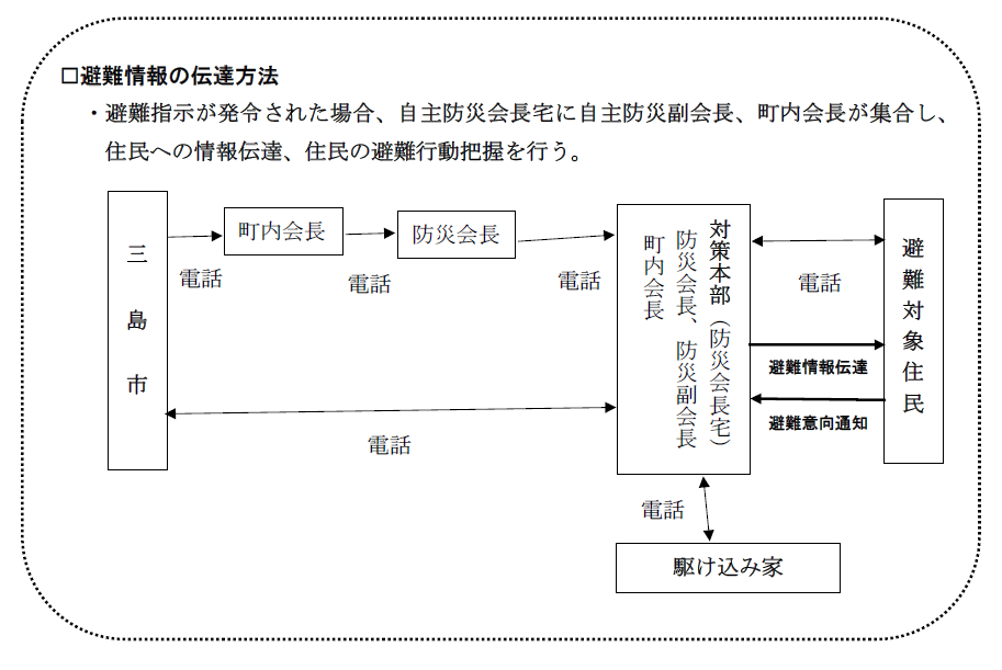 千枚原(説明図)